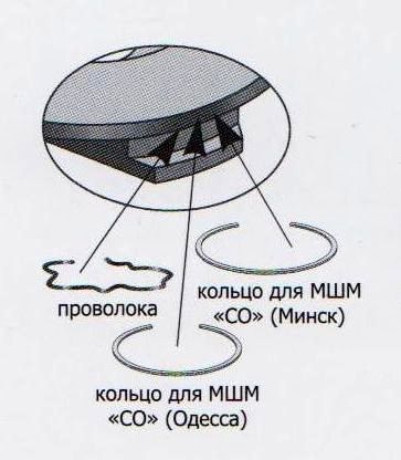 Стопорные кольца и проволока