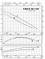 Погружной дренажный насос Calpeda GMC4 90-100B